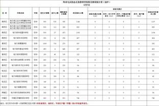 快船9连胜被雷霆终结 排名回落至西部第五